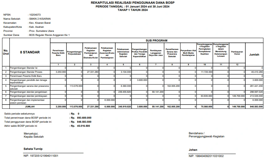 Halaman 1 - Laporan Realisasi BOSP 2024