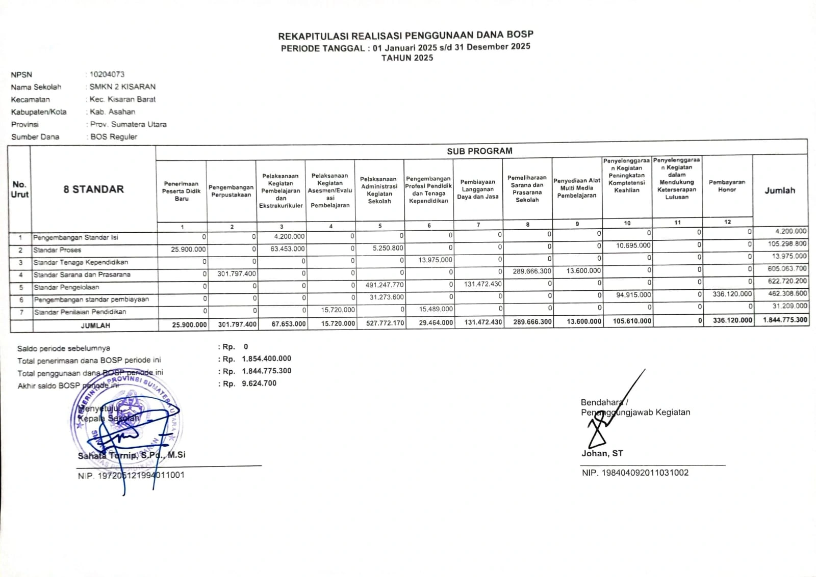 Halaman 2 - Laporan Realisasi BOSP 2025